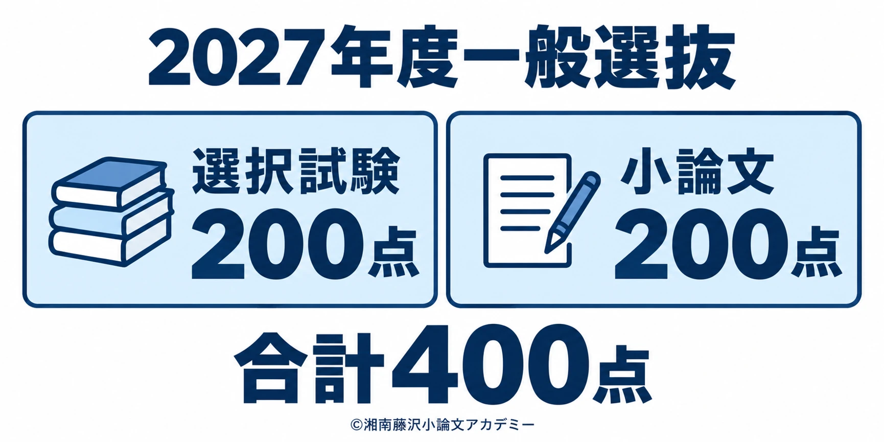 2027年度SFC一般選抜は選択試験200点と必須の小論文200点で合計400点になる配点
