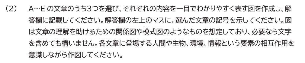 慶應義塾大学2026年度環境情報学部小論文・問1⑵の指示原文
