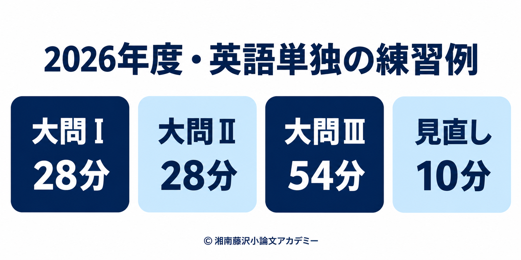 2026年度英語単独の練習用時間配分例