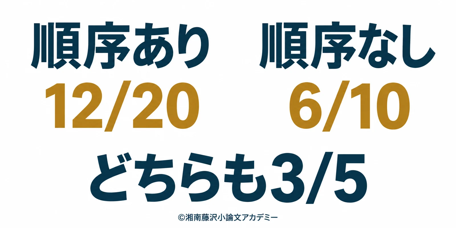 順序ありの12/20と順序なしの6/10は、同じ確率3/5を表す