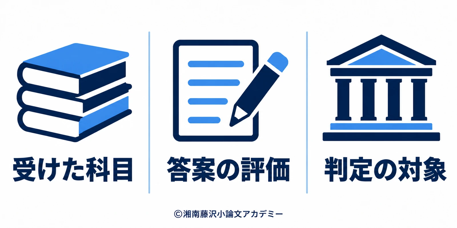 受験科目・答案の評価・判定対象を分けて確認する図