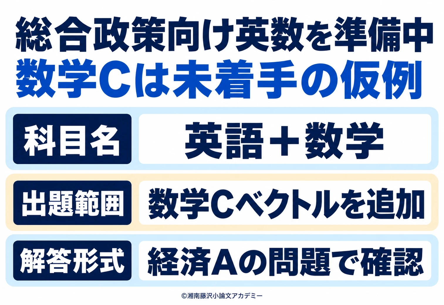 総合政策向けの英数を準備中で数学Cが未着手の仮例。経済Aとの比較を、科目名・数学Cベクトルの追加・解答形式の確認に分ける図。