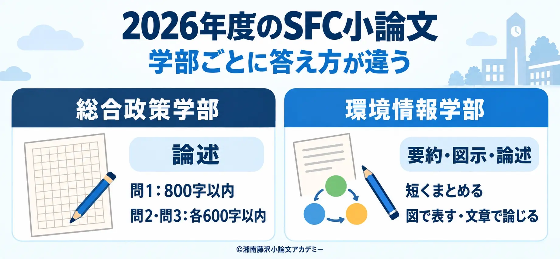 慶應SFC小論文の解答用紙は？入手方法と原稿用紙での練習法