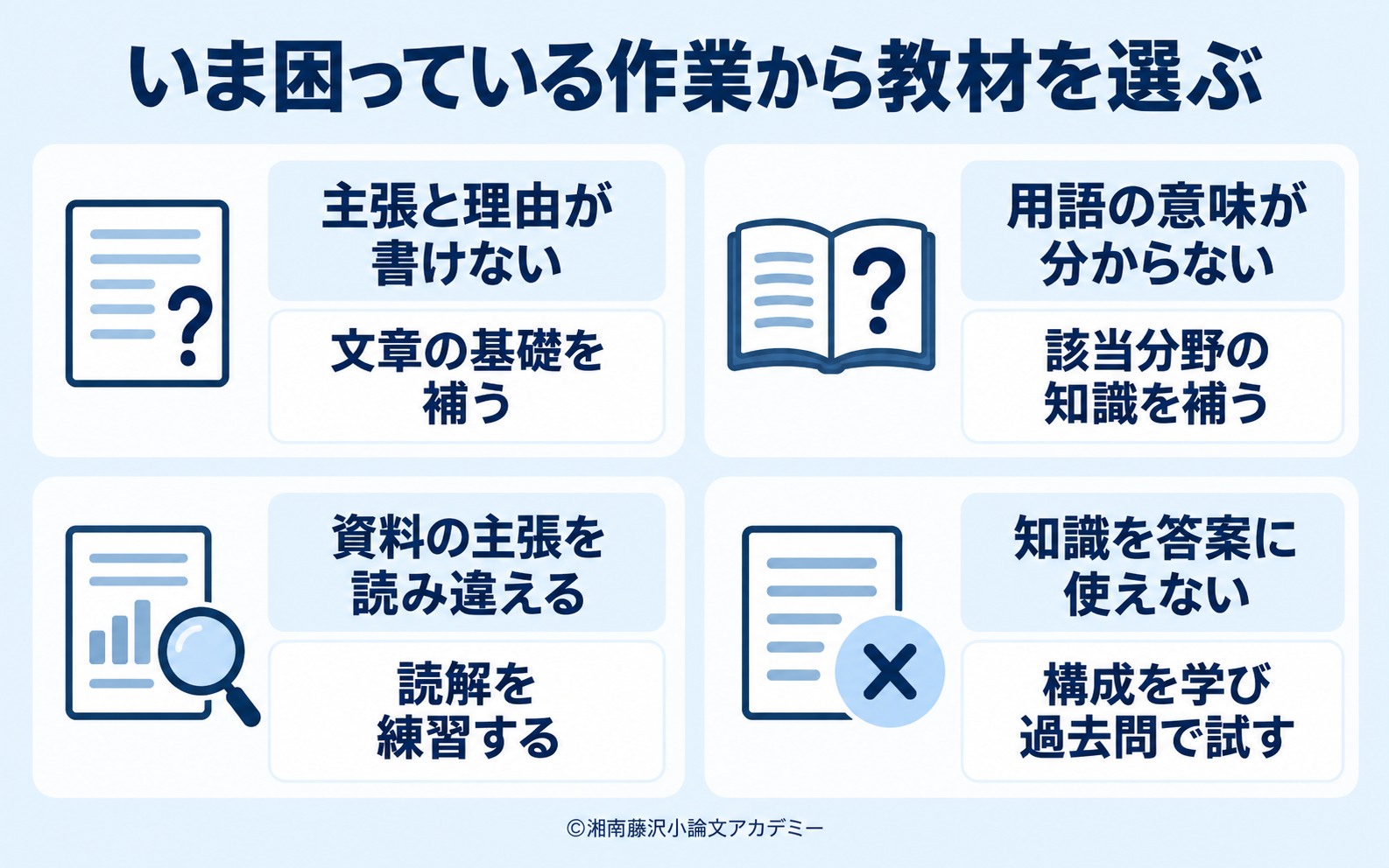 困っている作業に応じて文章の基礎・背景知識・読解・構成を補う参考書の選び分け