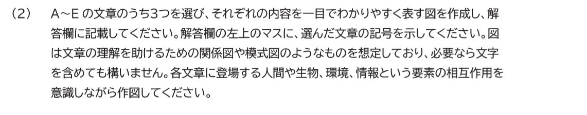 2026年度環境情報学部小論文で三つの文章の内容を図示する問1(2)の原文