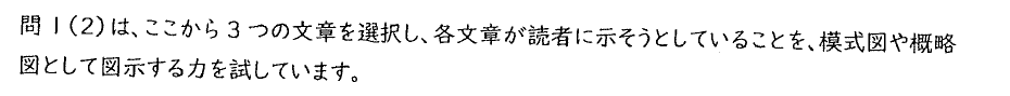 2026年度環境情報学部小論文の問1(2)で各文章の内容を図示する力を問うと説明した出題意図の原文