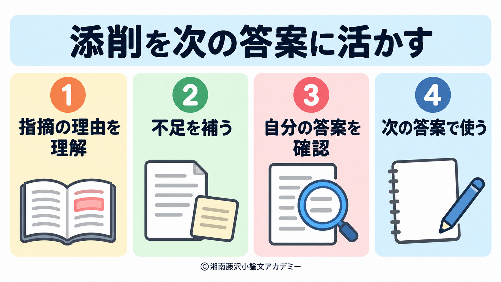 指摘の理由を理解し、不足を補い、自分の答案を確認して次に活かす四つの段階