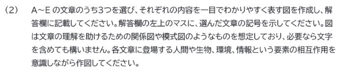 公式問題冊子4ページ問1(2)。A〜Eから3文章を選び、人間・生物・環境・情報などの相互作用を意識して図を作る指示。