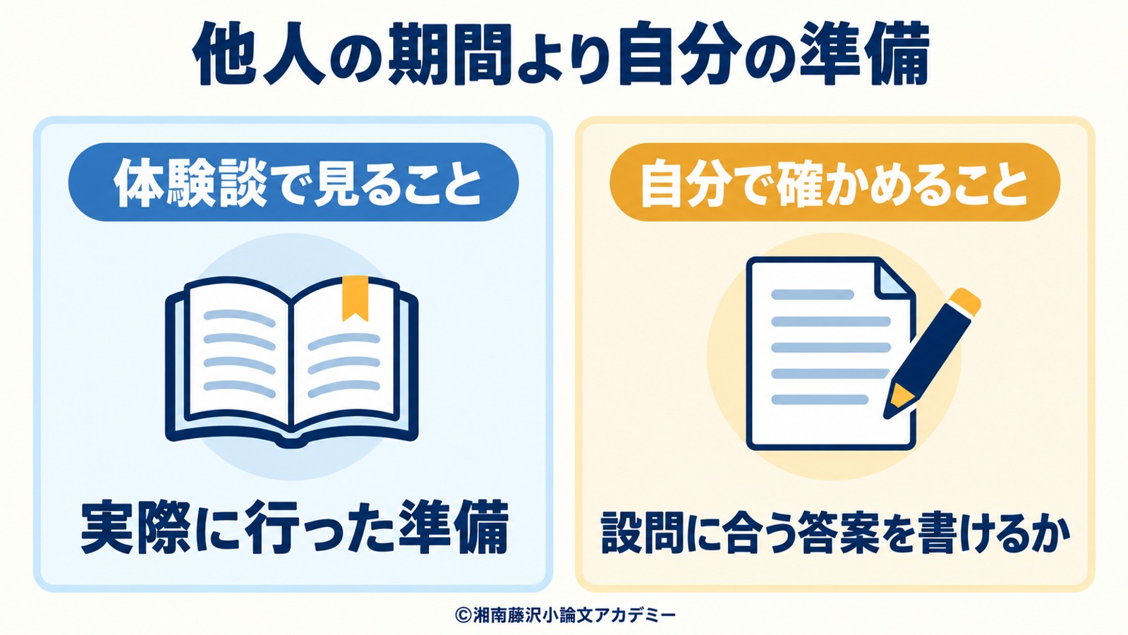 体験談の準備内容と、自分が設問に合う答案を書けるかを分けて確認する図