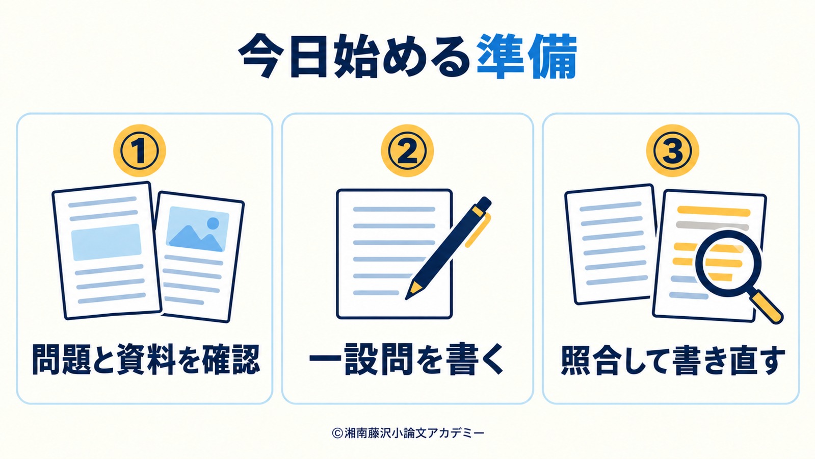 問題と資料の確認、一設問の答案作成、照合と書き直しの三段階