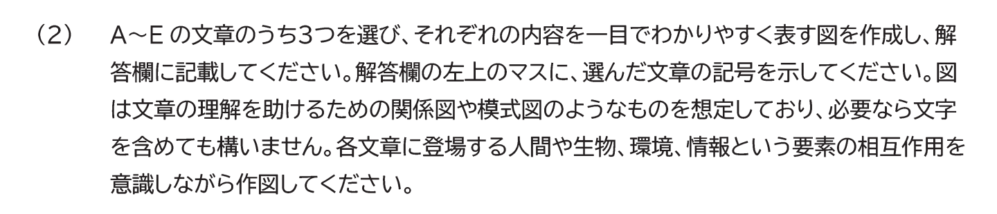 2026年度環境情報学部小論文問1(2)の、3つの文章を選んで要素の相互作用を図示する指示
