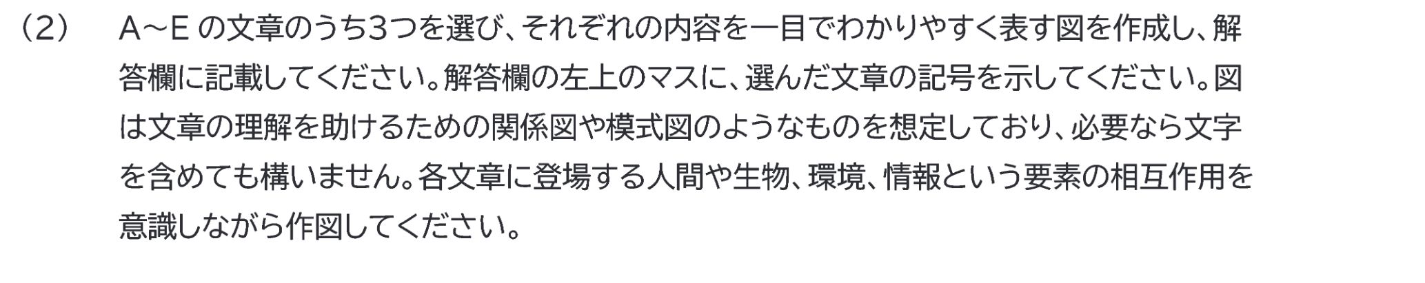 2026年度環境情報学部小論文で、三つの文章の内容を図示するよう求める問1(2)
