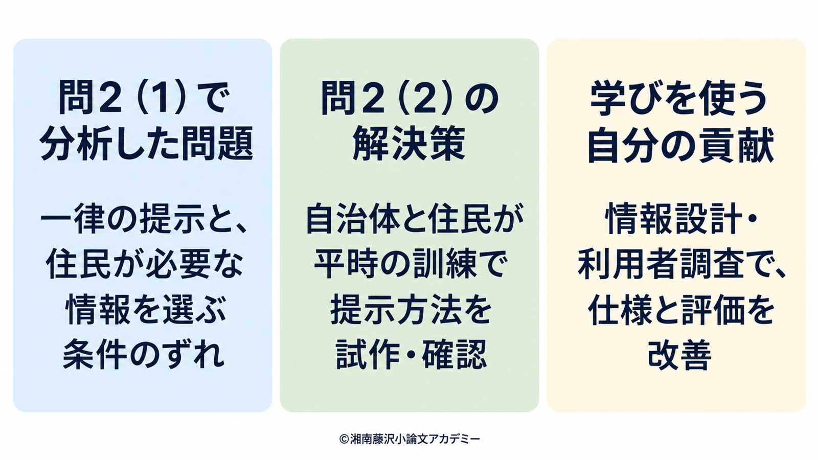 問2の説明用作例で、分析した問題、対応する解決策、自分の貢献を結ぶ対応図。